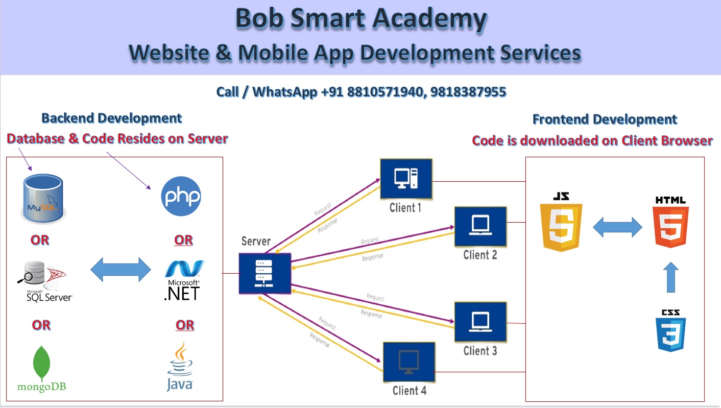 Website & Mobile App Development Services